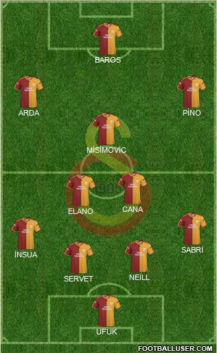 Galatasaray SK Formation 2010