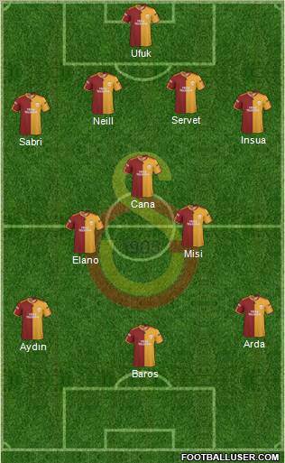 Galatasaray SK Formation 2010