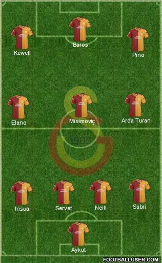 Galatasaray SK Formation 2010