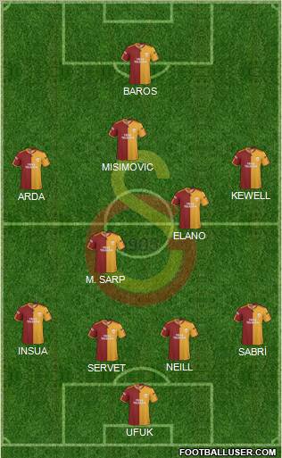 Galatasaray SK Formation 2010