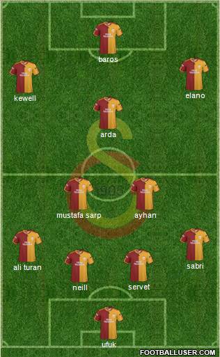 Galatasaray SK Formation 2010