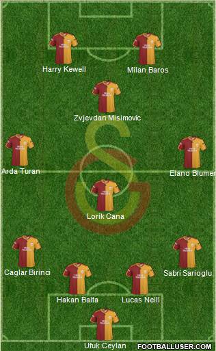 Galatasaray SK Formation 2010