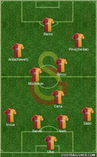 Galatasaray SK Formation 2010