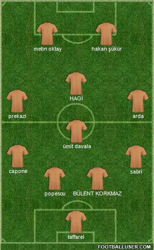 Dream Team Formation 2010