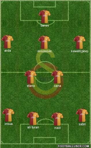 Galatasaray SK Formation 2010