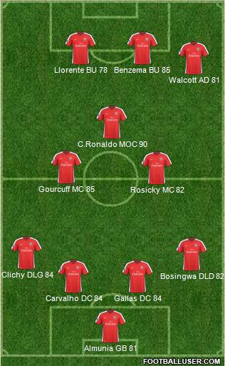 Arsenal Formation 2010