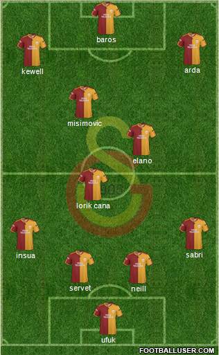 Galatasaray SK Formation 2010