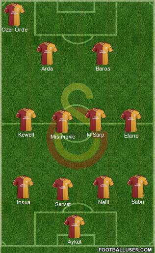 Galatasaray SK Formation 2010