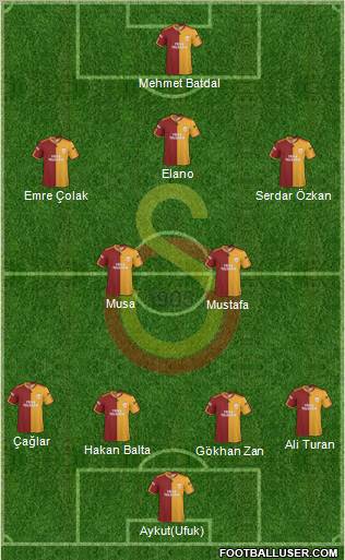 Galatasaray SK Formation 2010