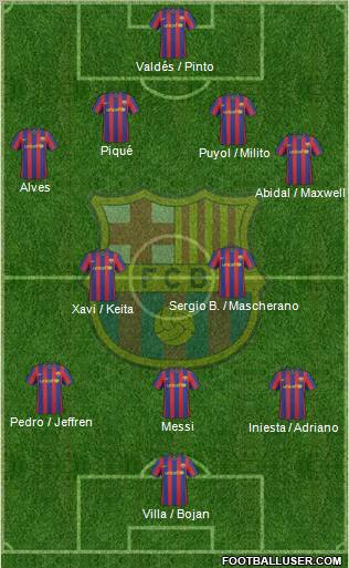 F.C. Barcelona 4-2-3-1 football formation