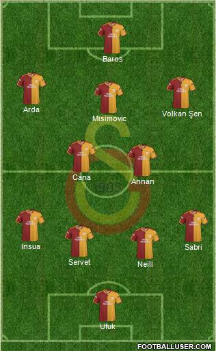 Galatasaray SK Formation 2010