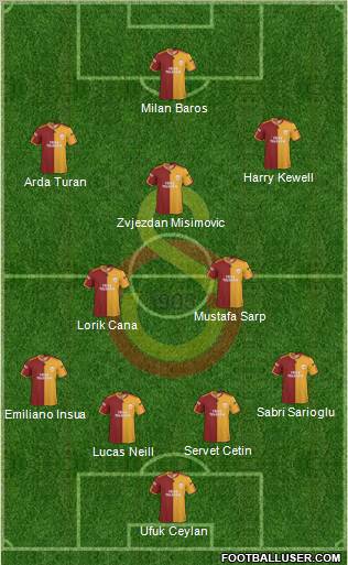 Galatasaray SK Formation 2010
