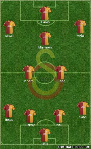 Galatasaray SK Formation 2010