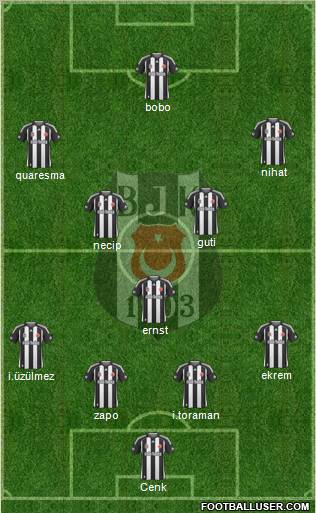Besiktas JK Formation 2010