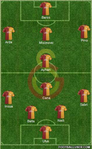 Galatasaray SK Formation 2010