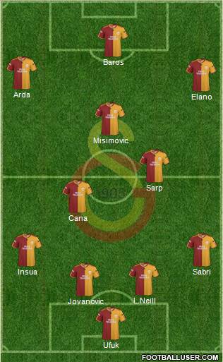 Galatasaray SK Formation 2010