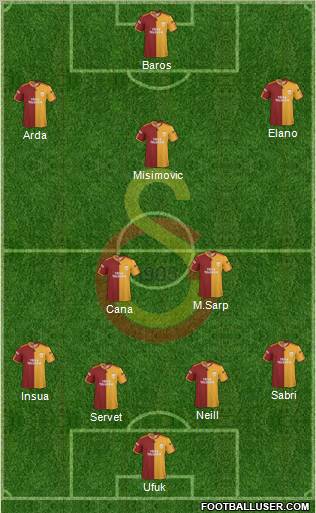Galatasaray SK Formation 2010