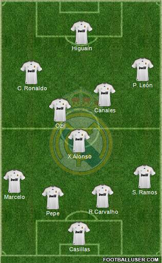 Real Madrid C.F. Formation 2010