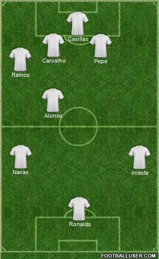 Fifa Team Formation 2010
