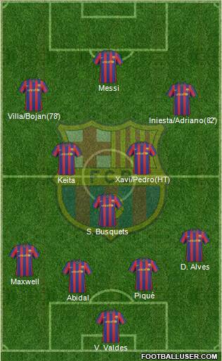 F.C. Barcelona Formation 2010
