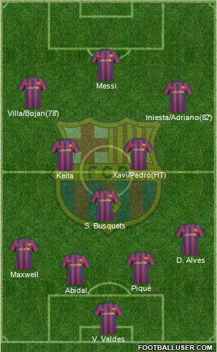 F.C. Barcelona 4-3-3 football formation