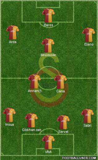 Galatasaray SK Formation 2010