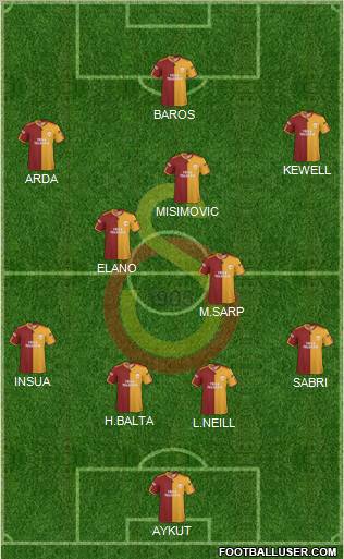 Galatasaray SK Formation 2010