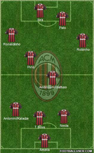 A.C. Milan Formation 2010
