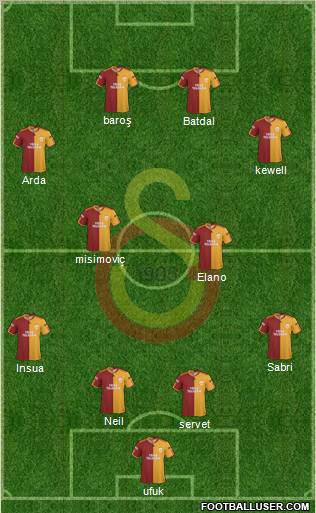 Galatasaray SK Formation 2010