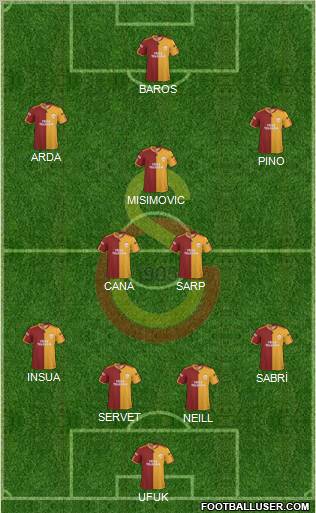 Galatasaray SK Formation 2010