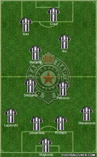 FK Partizan Beograd football formation