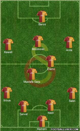 Galatasaray SK Formation 2010