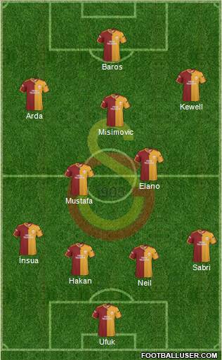 Galatasaray SK Formation 2010