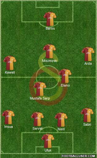 Galatasaray SK Formation 2010