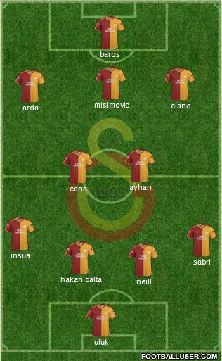 Galatasaray SK Formation 2010