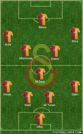 Galatasaray SK Formation 2010