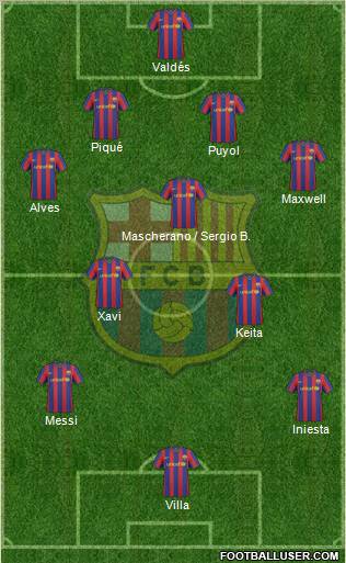 F.C. Barcelona 4-3-3 football formation