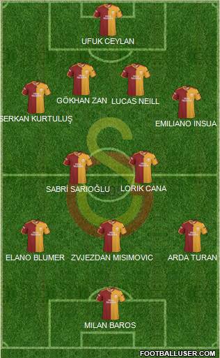 Galatasaray SK Formation 2010