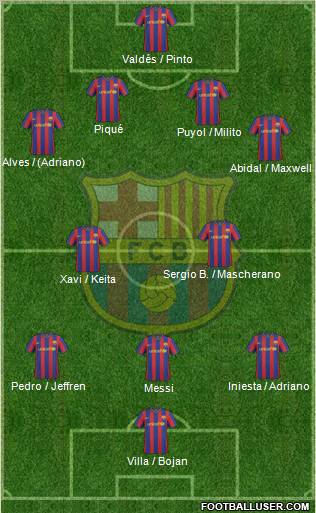 F.C. Barcelona 4-2-3-1 football formation