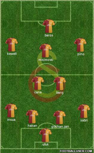 Galatasaray SK Formation 2010