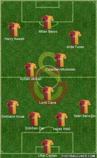 Galatasaray SK Formation 2010