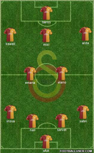 Galatasaray SK Formation 2010