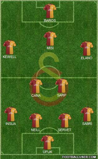 Galatasaray SK Formation 2010