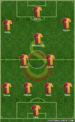Galatasaray SK Formation 2010