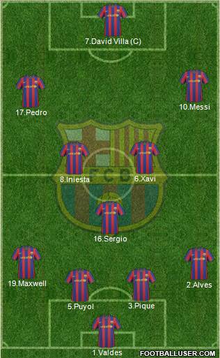 F.C. Barcelona Formation 2010