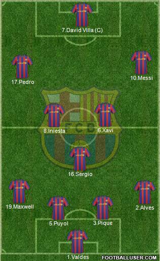 F.C. Barcelona football formation