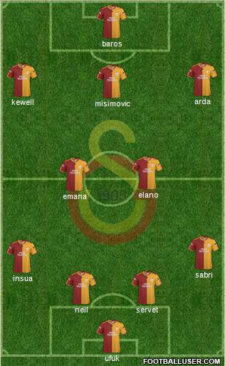 Galatasaray SK Formation 2010