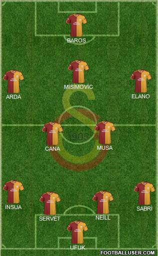 Galatasaray SK Formation 2010