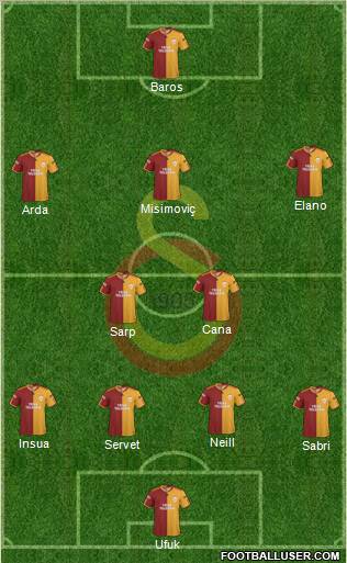 Galatasaray SK Formation 2010