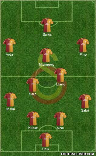 Galatasaray SK Formation 2010